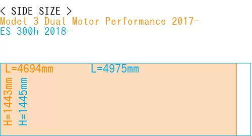 #Model 3 Dual Motor Performance 2017- + ES 300h 2018-